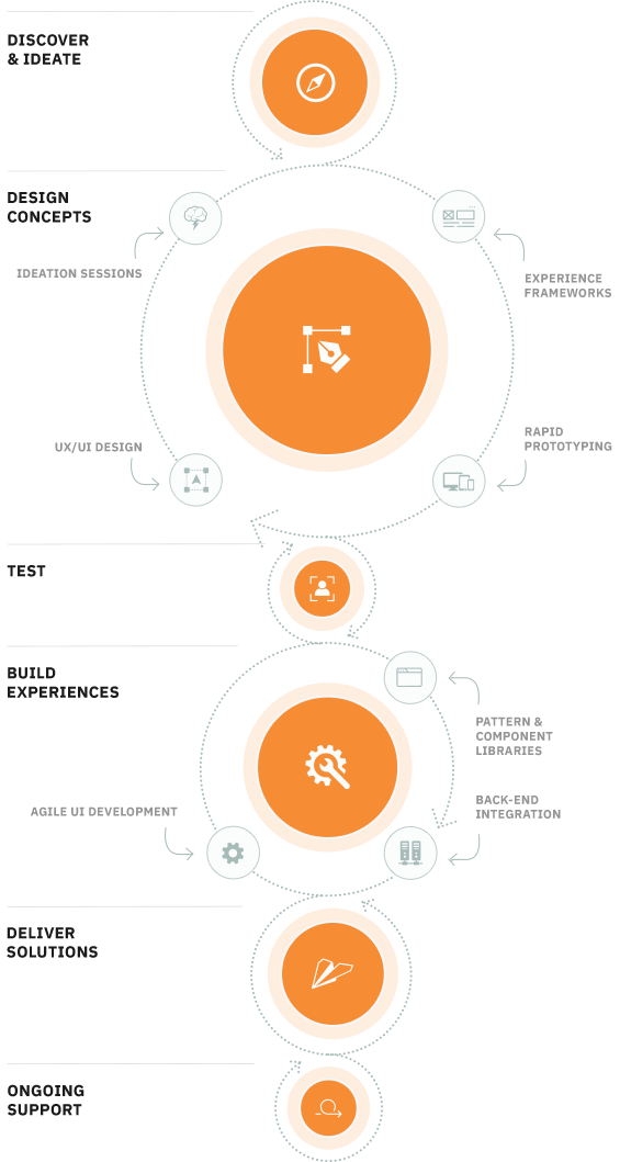 DesignThinkingDiagram