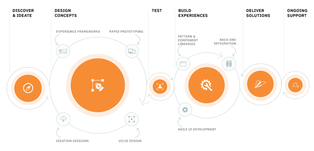 DesignThinkingDiagram